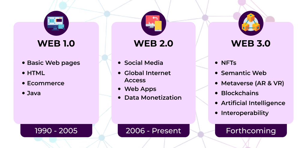 Comparison Web 1 2 3