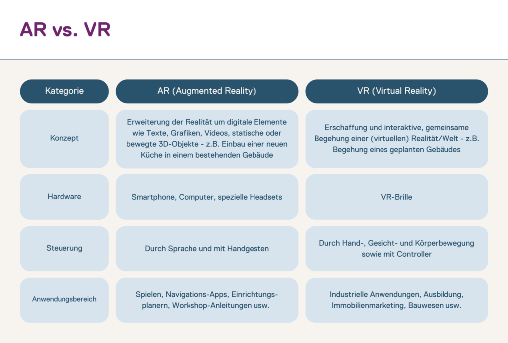 AR vs VR Blogartikel Tabelle Deutsch 1