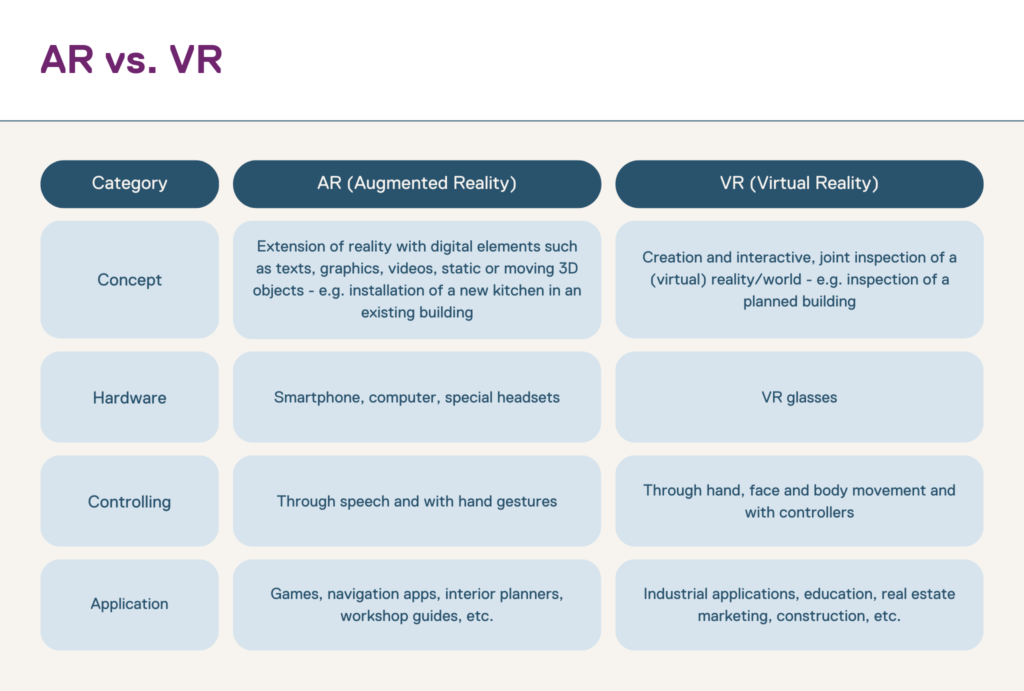 AR vs VR Blogartikel Tabelle Englisch